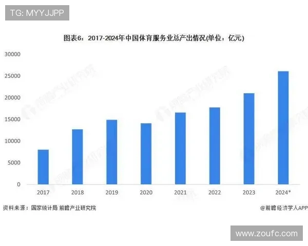 体育博彩市场分析与未来发展趋势探讨:机遇与风险并存的行业前景 体育博彩市场分析与未来发展趋势探讨:机遇与风险并存的行业前景